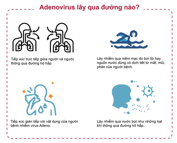 Đường lây nhiễm của Adenovirus
