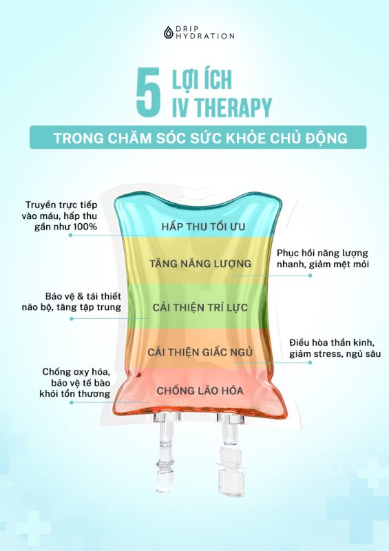 Driphydration_5 loi ich cua IV therapy