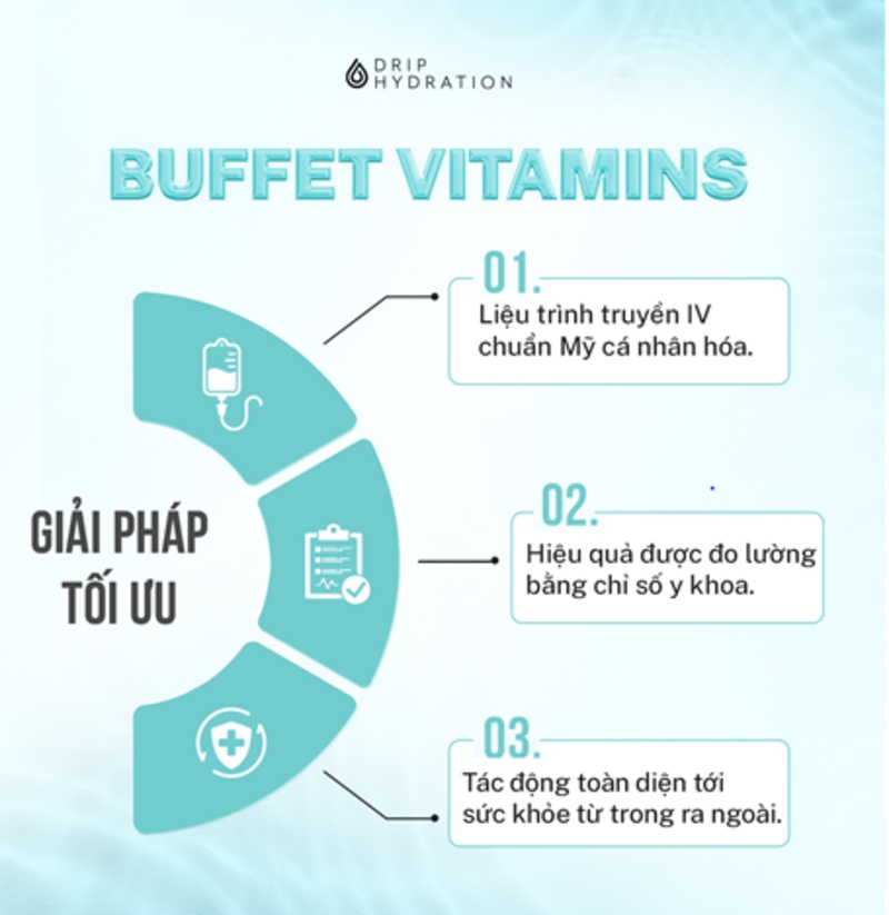 Buffet Vitamin giải pháp tăng năng lượng tối ưu cho người bận rộn