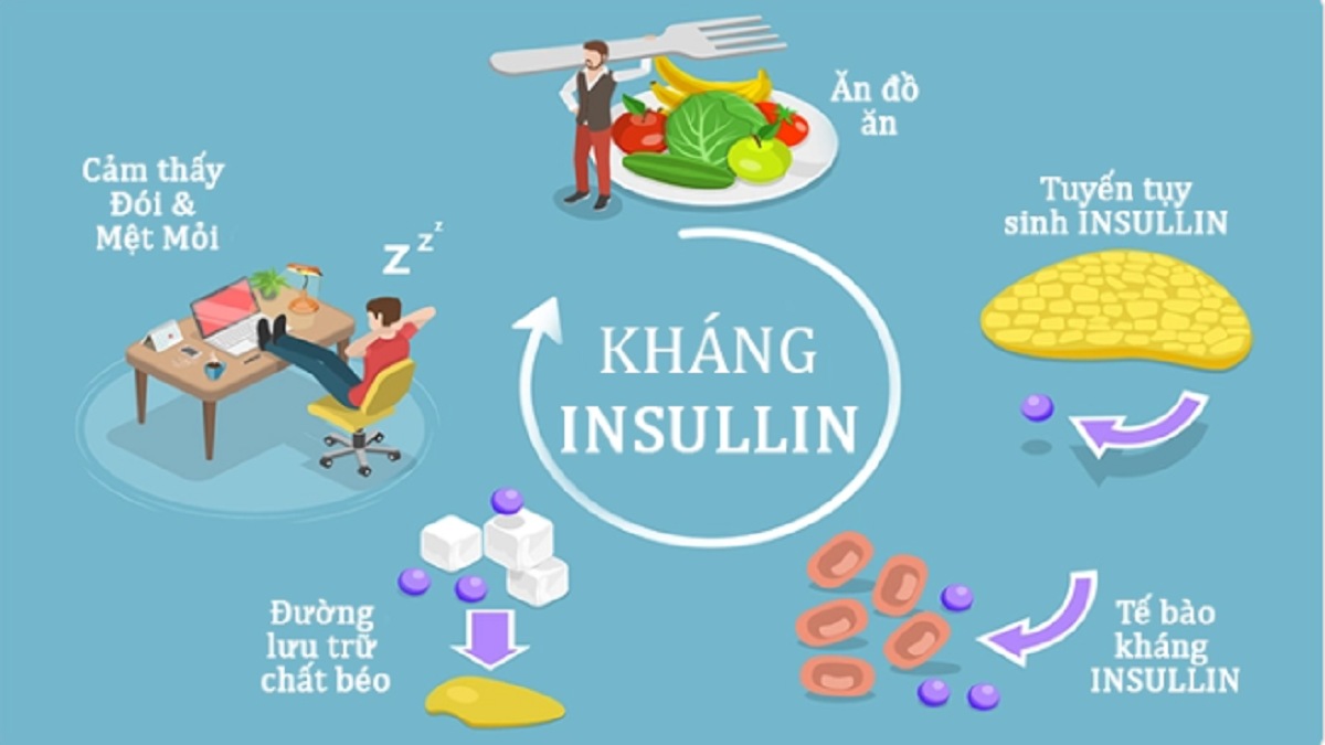 Đề kháng insulin