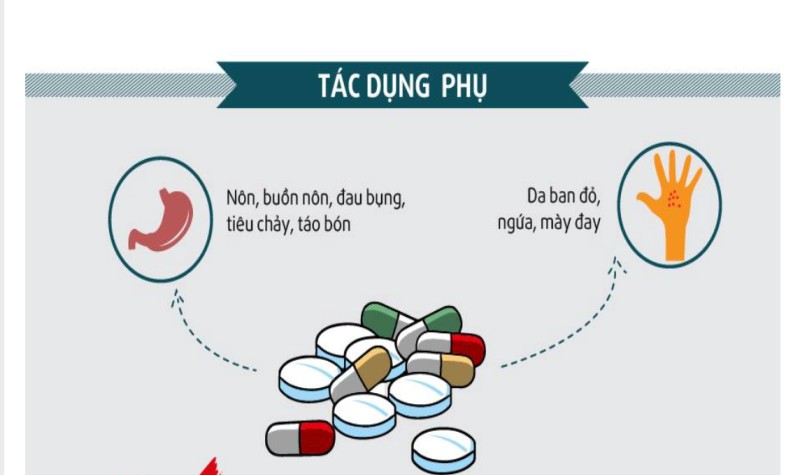 Tác dụng phụ của Paracetamol có thể xảy ra như nôn, buồn nôn, phát ban, tiêu chảy…. (Ảnh sưu tầm Internet)