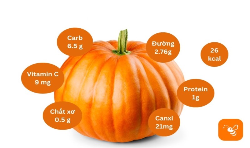 Bí đỏ là rau củ có năng lượng thấp nhưng lại chứa nhiều vi chất quan trọng (Ảnh: Sưu tầm Internet)