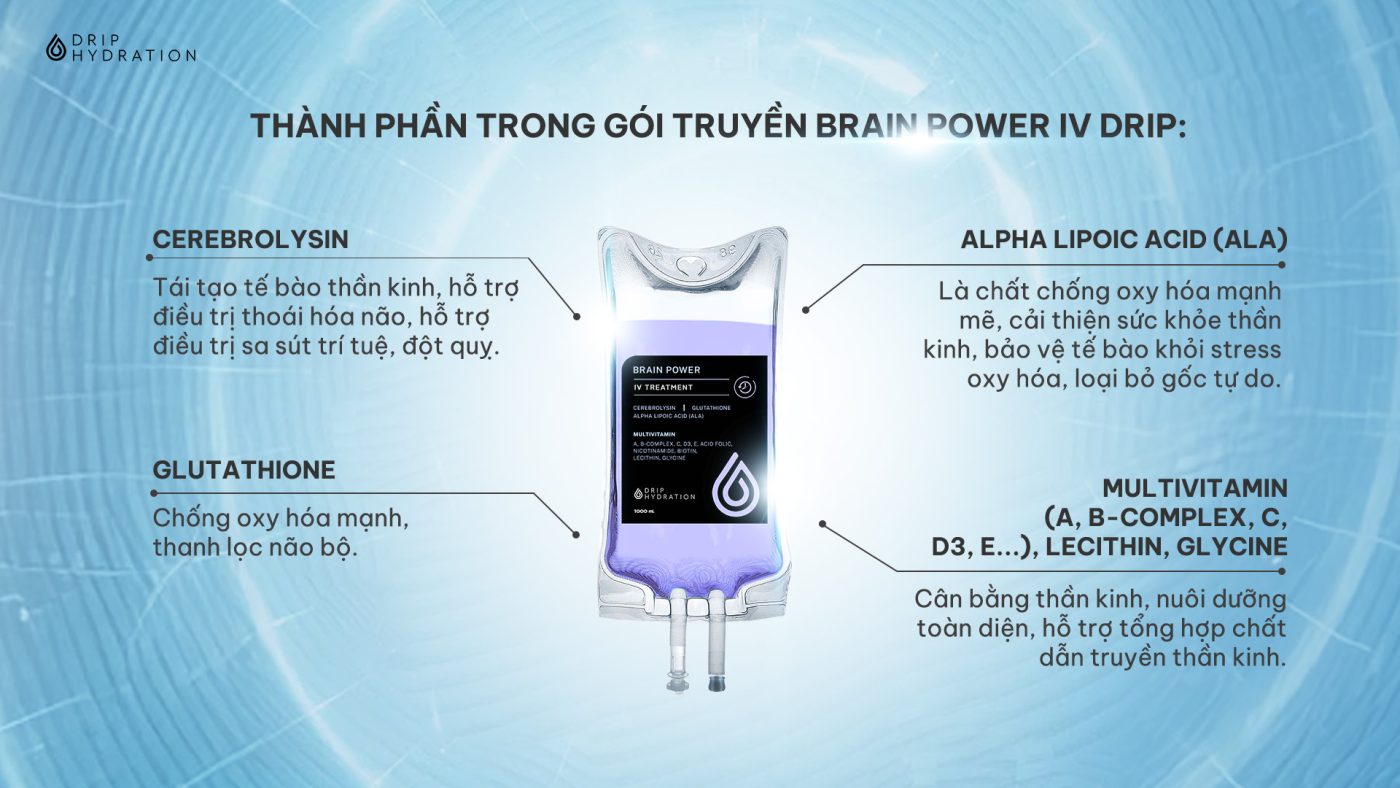 Thành phần gói truyền Brain Power IV Drip