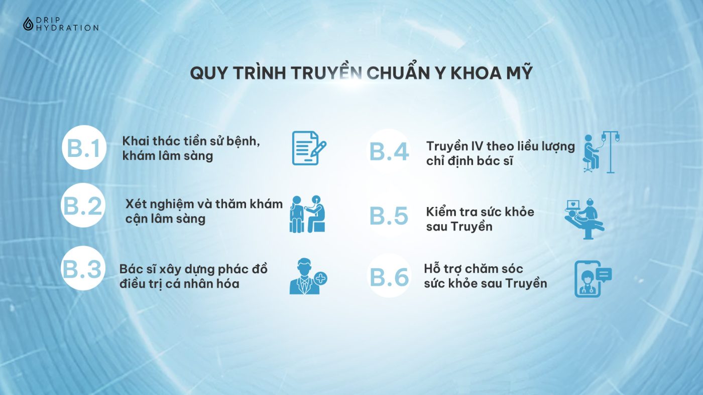 Quy trình truyền Glutathione tại Drip Hydration