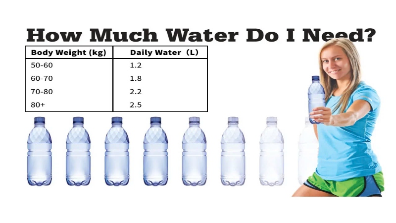 Uống đủ nước được hiểu là đáp ứng nhu cầu cá nhân dựa trên cân nặng (Ảnh: Sưu tầm Internet)