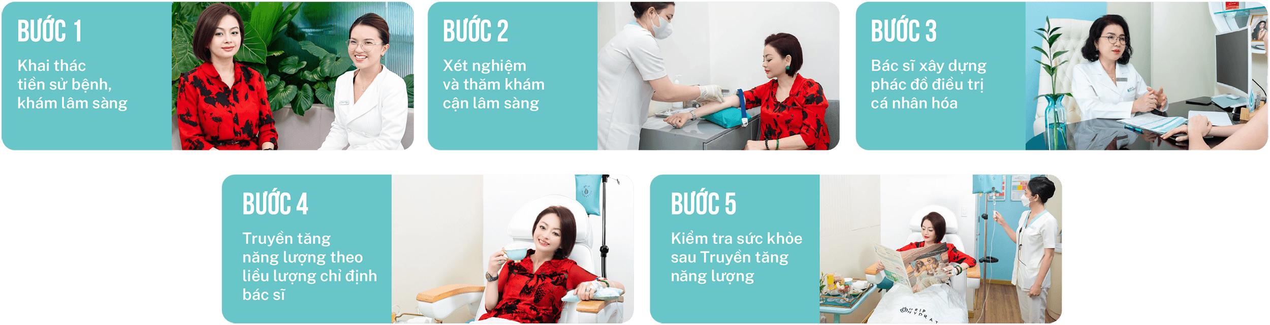 Quy trình thực hiện