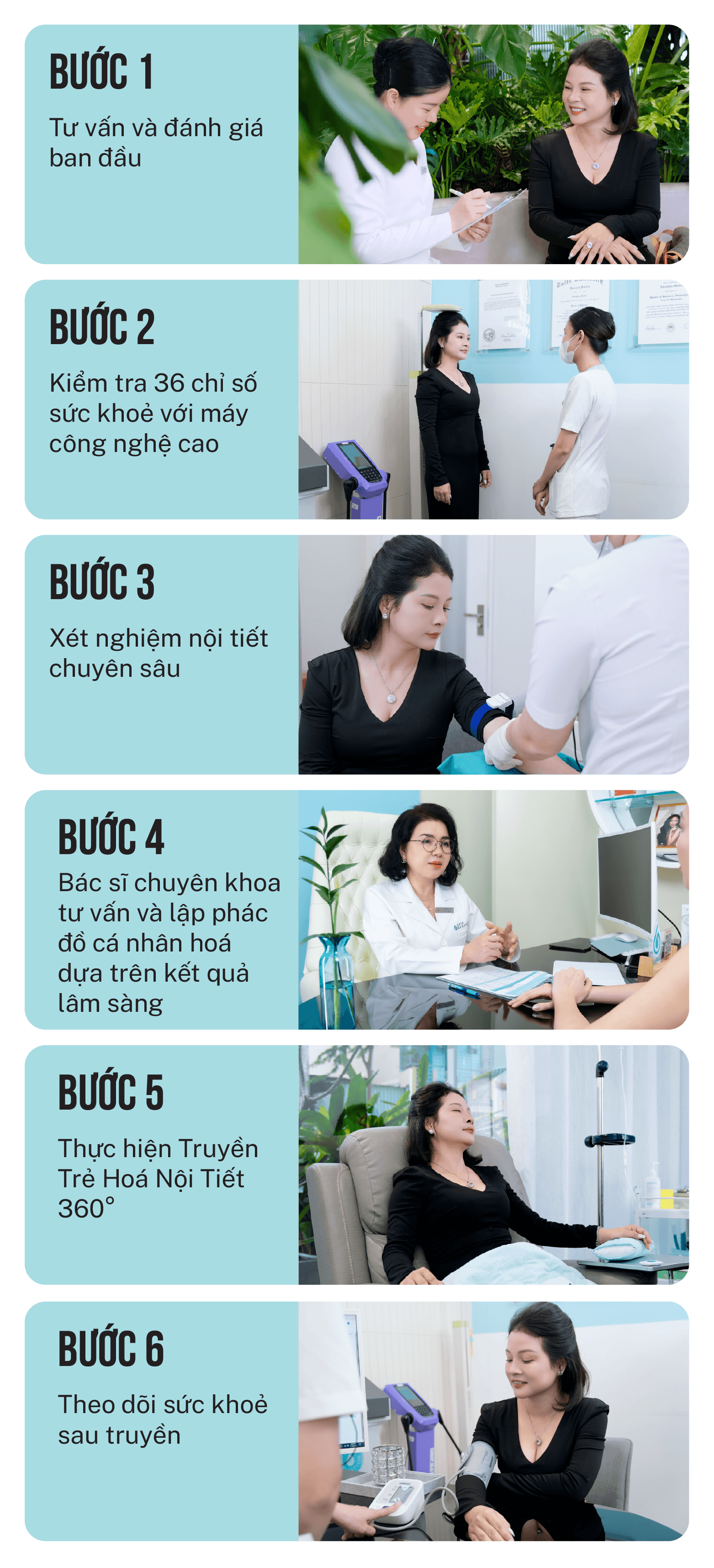 Quy trình thực hiện