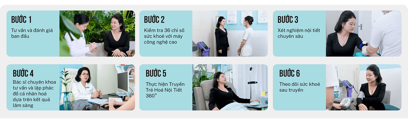 Quy trình thực hiện