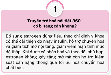 Câu hỏi 1
